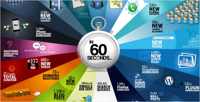 Where-Do-You-See-a-Life-of-Social-Media-In-2030-1